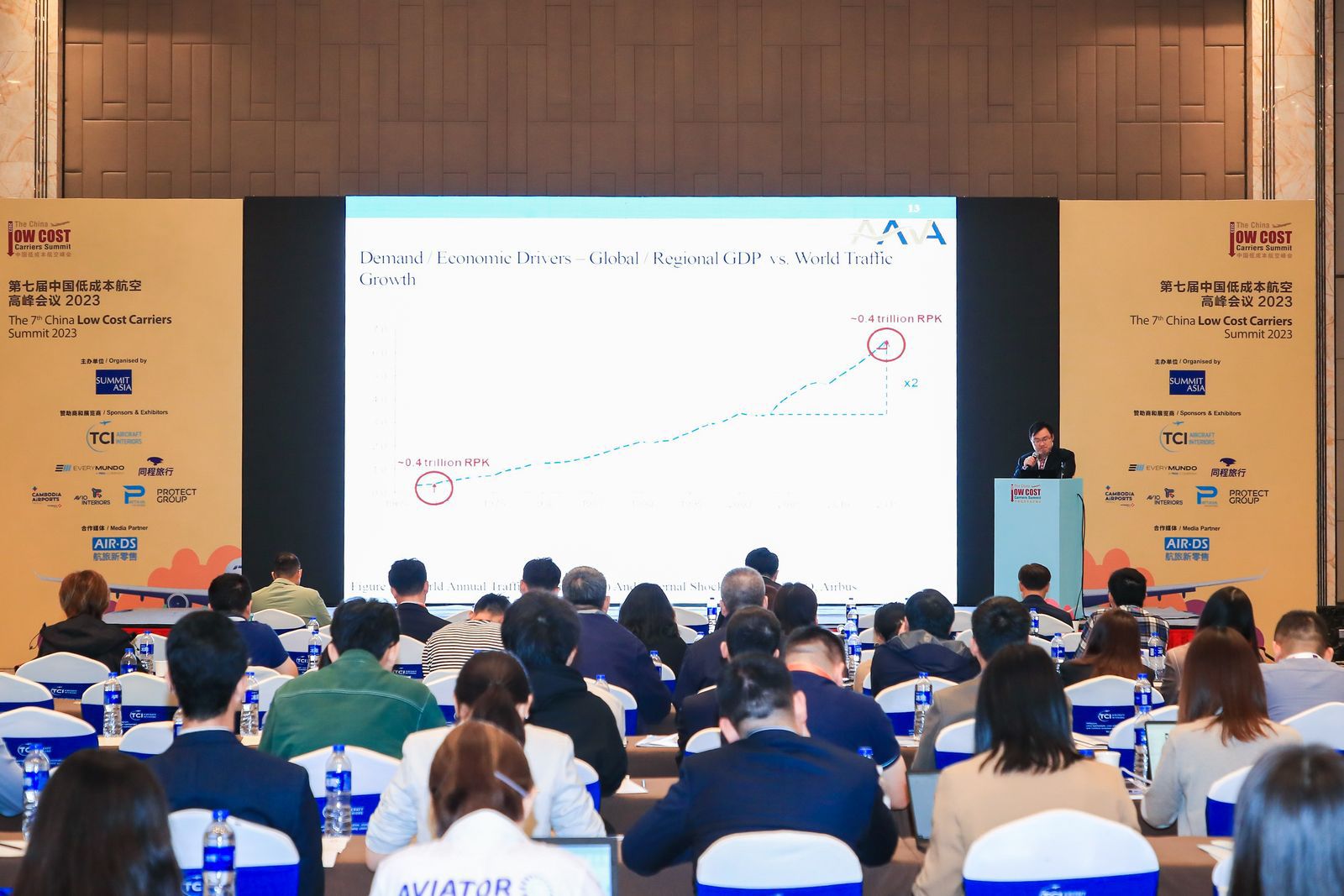Аэропорт Владивосток принял участие в саммите китайских лоукостеров в Шанхае
